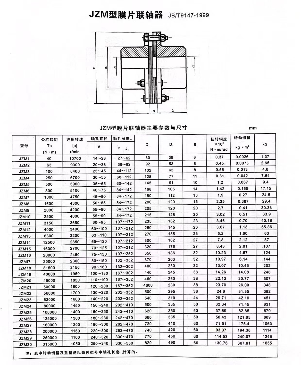 JZM型膜片聯軸器
